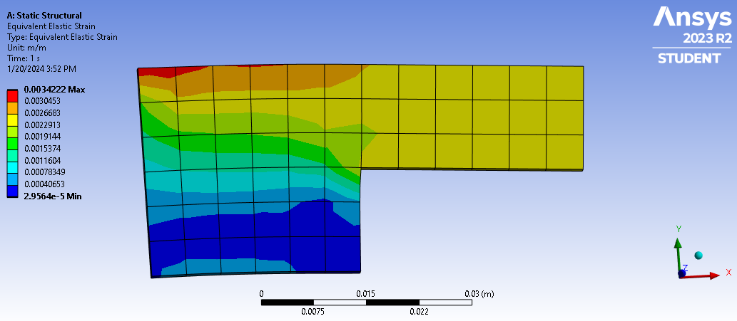 Ansys Simulation
