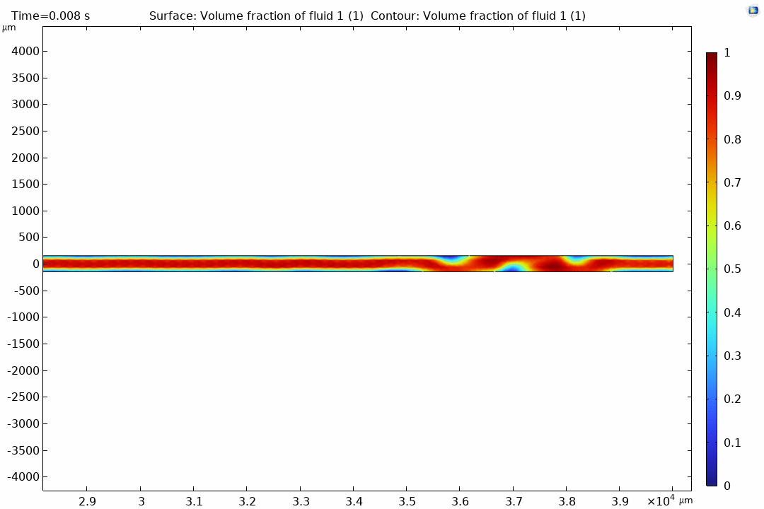 Flow Regimes in Microchannel